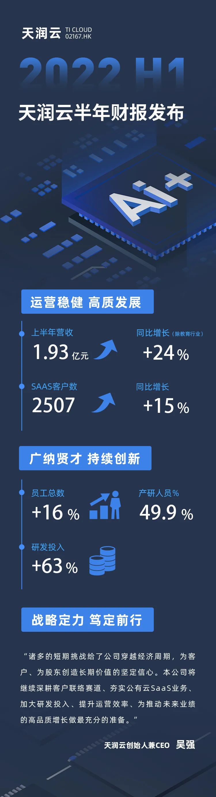 天润云宣布2022年上半年财报配图